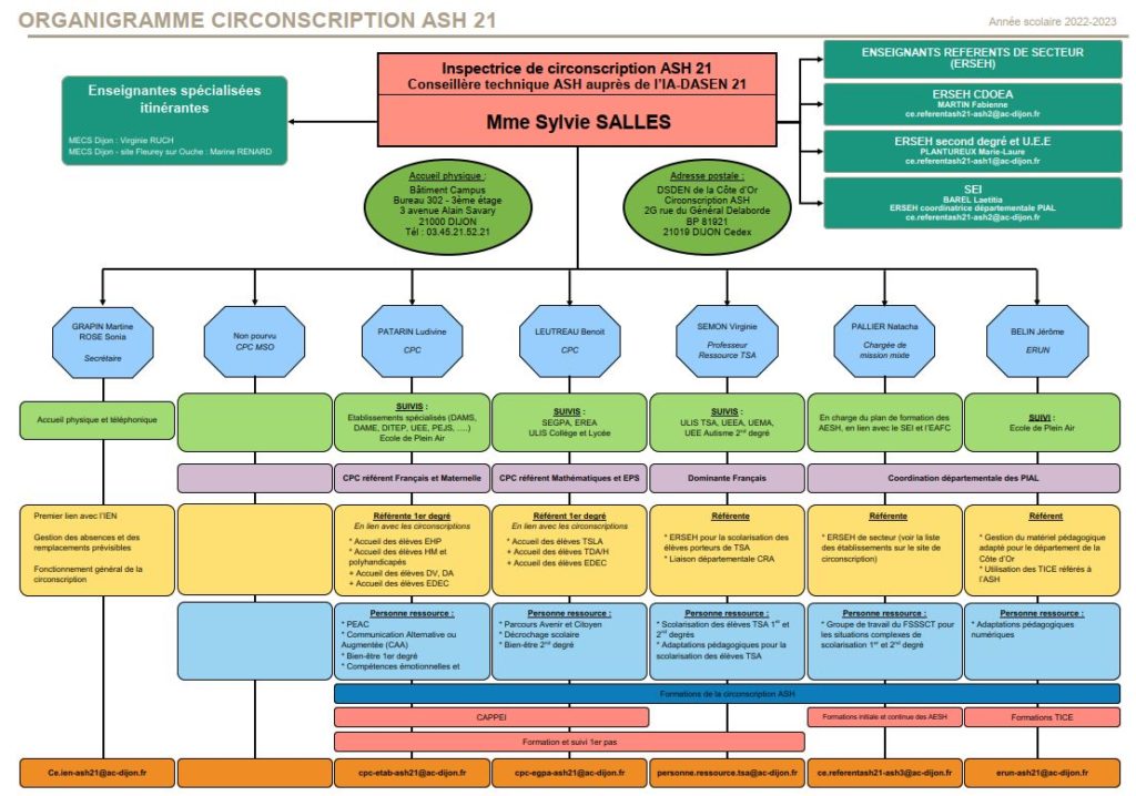 Organigramme De La Circonscription Circonscription ASH